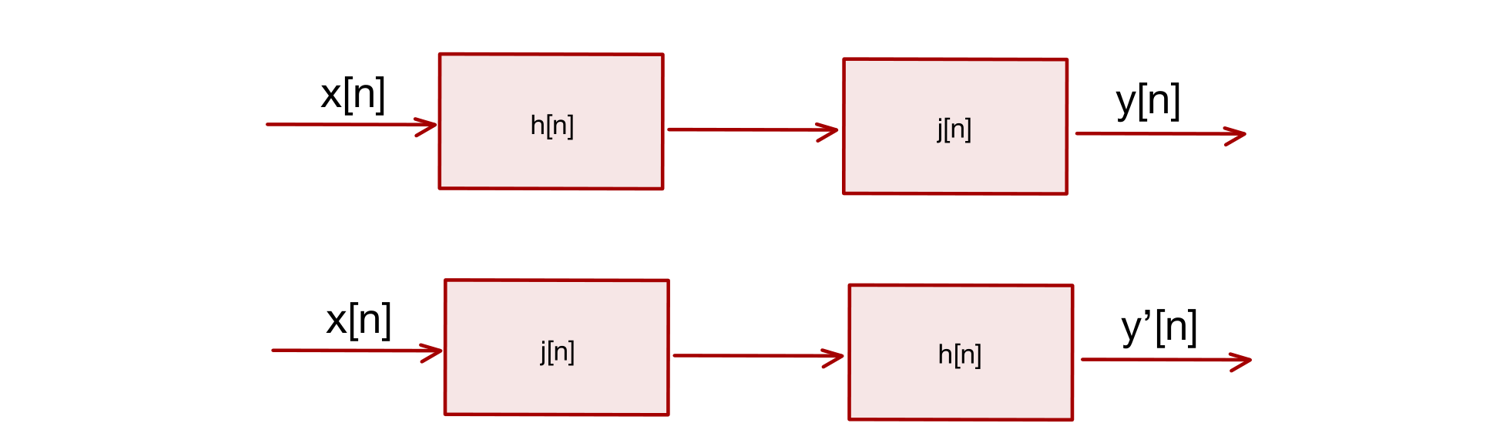 Cascade of two systems
