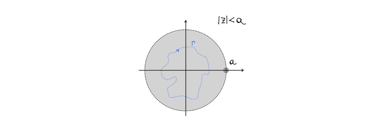 Gamma must be chosen so that it does not enclose a. There are two cases.