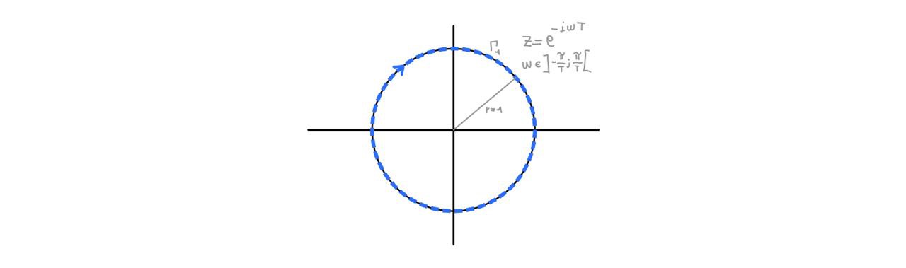 Circonference Gamma 1 travelled clockwise