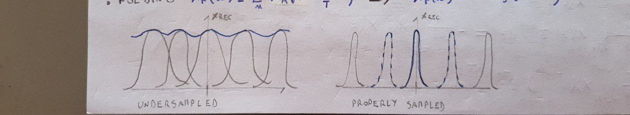 Comparision between an unersampled signal and a properly samped one