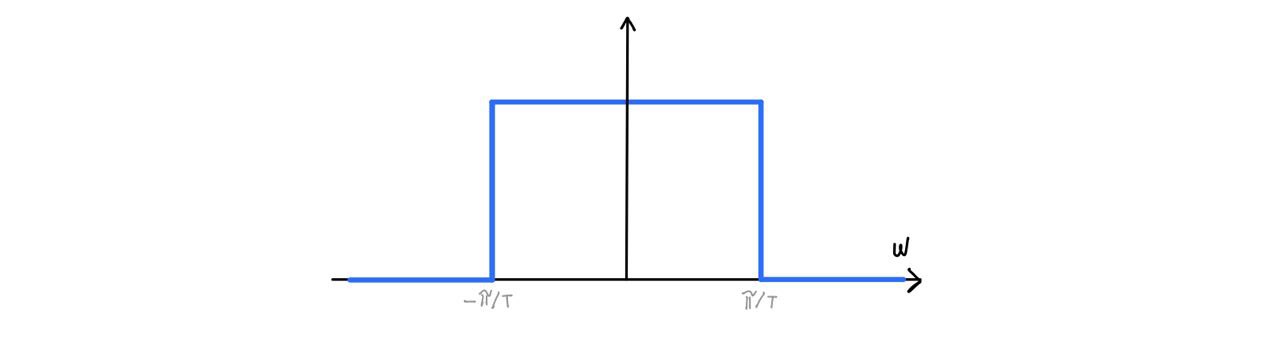 Window on Nyquist band 