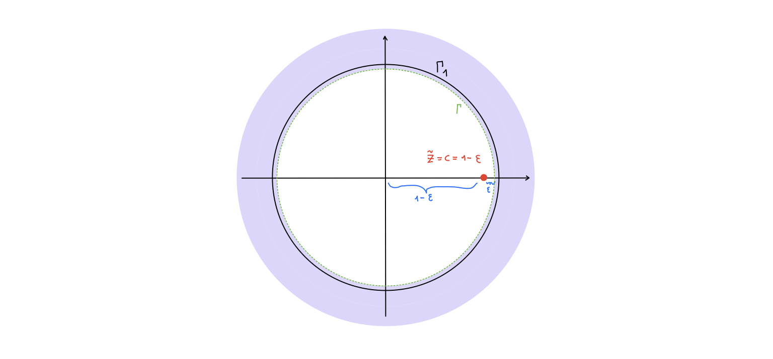 Poles inside Gamma 1